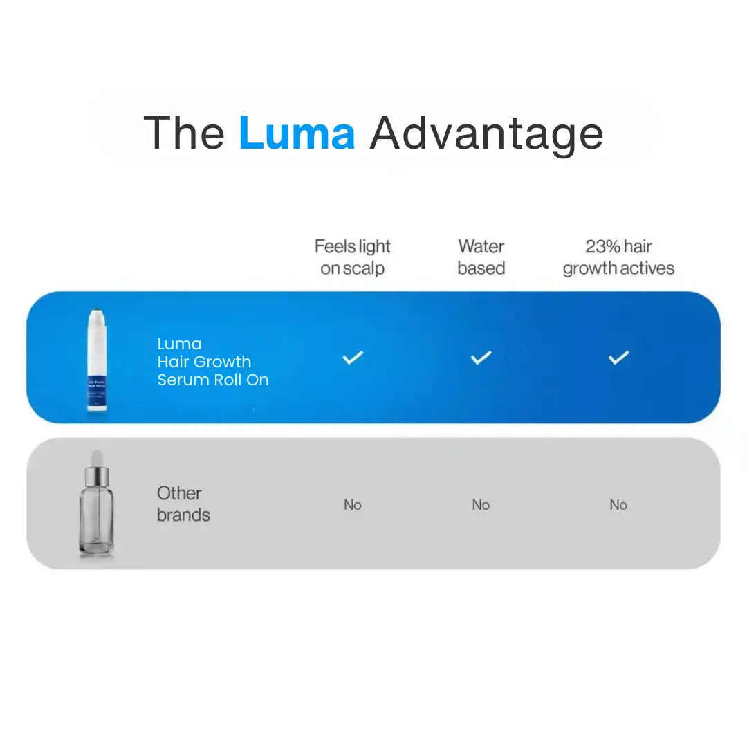 Luma Hair Growth Serum Roll-On